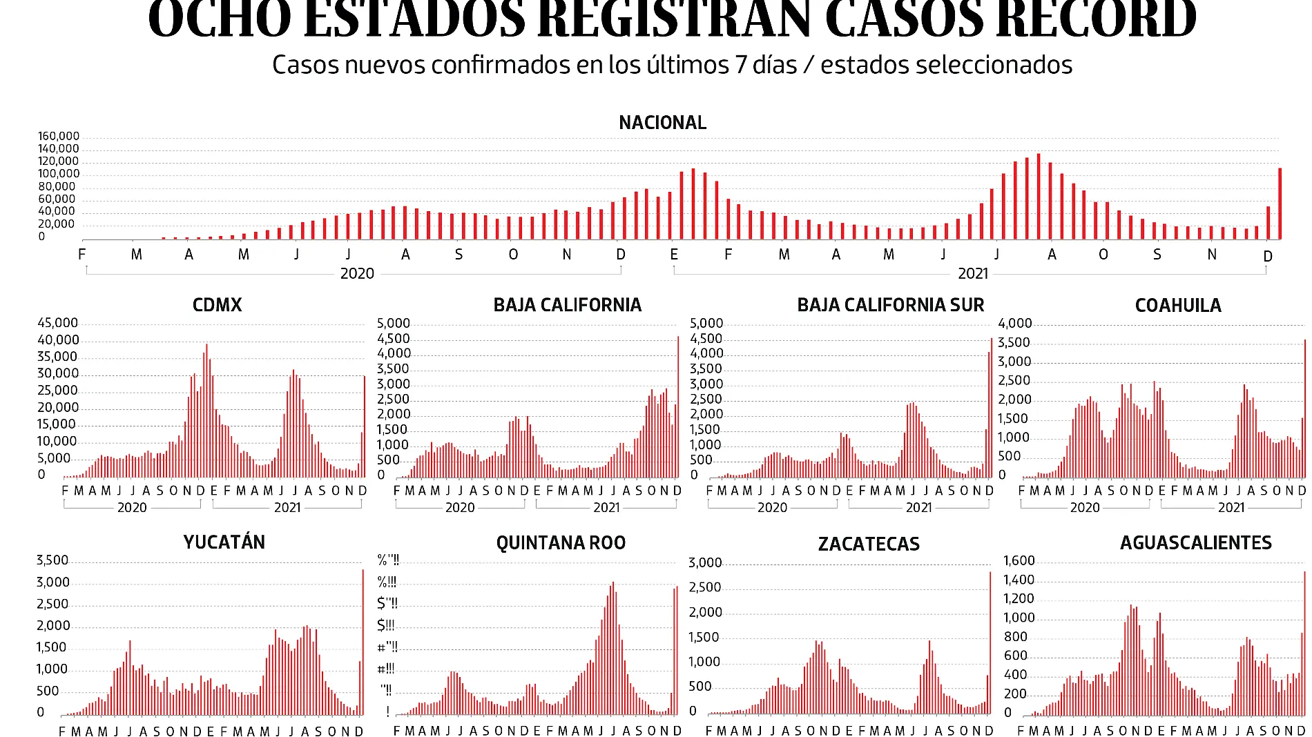 100122  Bajo Observación PORTADA WEB